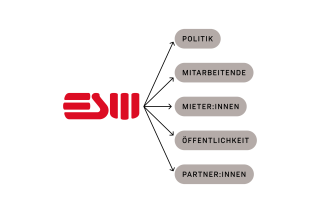 Richtig feiern – aber wie?