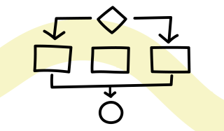 In 3 Schritten von der Herausforderung zur Klarheit
